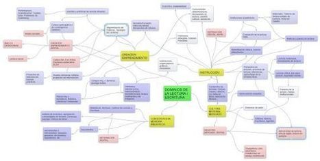 Un diccionario para la lectura y escritura que nace de la revolución digital | Entornos Personales de Aprendizaje | Scoop.it