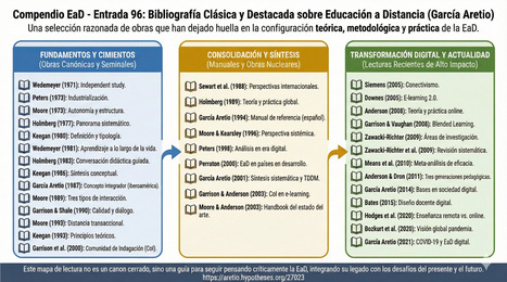 Bibliograf&iacute;a cl&aacute;sica y destacada sobre educaci&oacute;n a distancia (C.EaD-96) | Educaci&oacute;n a Distancia y TIC | Scoop.it