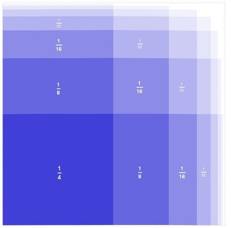 Demostración sin palabras sobre la suma de una serie numérica.- | Matemáticas.- | Scoop.it