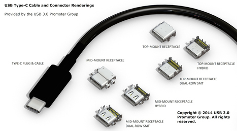 Reversible USB Type-C connector finalized: Devices, cables, and adapters coming soon | ExtremeTech | Technology and Gadgets | Scoop.it