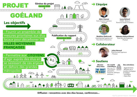 Projet Goéland : 9 propositions pour décarboner les villes moyennes | Energy Transition in Europe | www.energy-cities.eu | Scoop.it