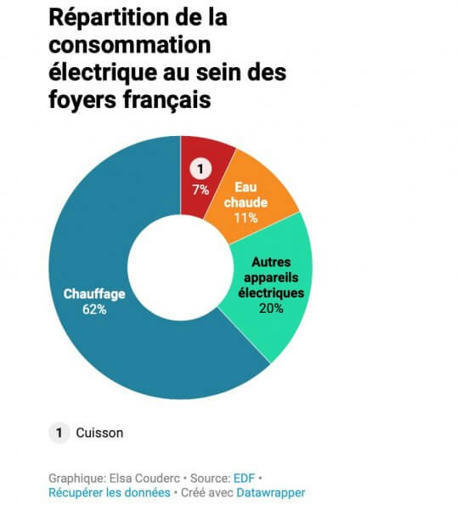 Le stockage d’électricité, une des clés de voûte de la maison «intelligente» | Regards croisés sur la transition écologique | Scoop.it