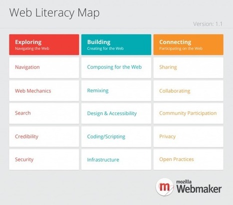 Webmaker/WebLiteracyMap - MozillaWiki | Information and digital literacy in education via the digital path | Scoop.it