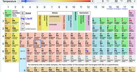Ptable - an interactive periodic table for teachers and students | Help and Support everybody around the world | Scoop.it