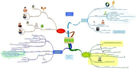 Formation de l'Etat free mind map download | Revolution in Education | Scoop.it