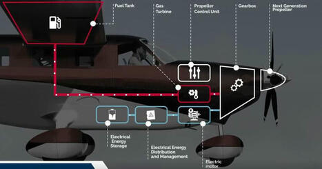 France has demanded that Tesla stop making false claims about autonomous driving | AERONAUTIQUE NEWS - AEROSPACE POINTOFVIEW - AVIONS - AIRCRAFT | Scoop.it