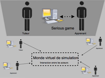Le tutorat &agrave; distance dans les mondes virtuels: De l'influence des mondes virtuels de simulation et des serious game sur le tutorat. Par Jean-Paul Moiraud | moodle3 | Scoop.it