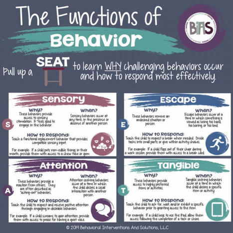 Functions of Behavior – BIAS Behavioral Interventions | SEL Assessment and Monitoring | Scoop.it