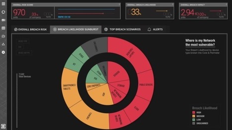 Applying AI to cyber security is a force multiplier attracting big investors and customers | Artificial Intelligence and Cybersecurity | Scoop.it