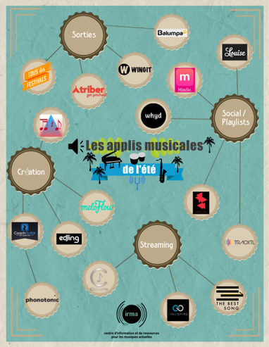 17 applis pour passer un (bon) été en musique ! | -thécaires | Espace musique & cinéma | Scoop.it