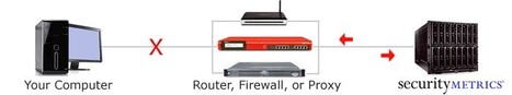 Free Port Scan - Free Server/Firewall Test - SecurityMetrics | ICT Security Tools | Scoop.it