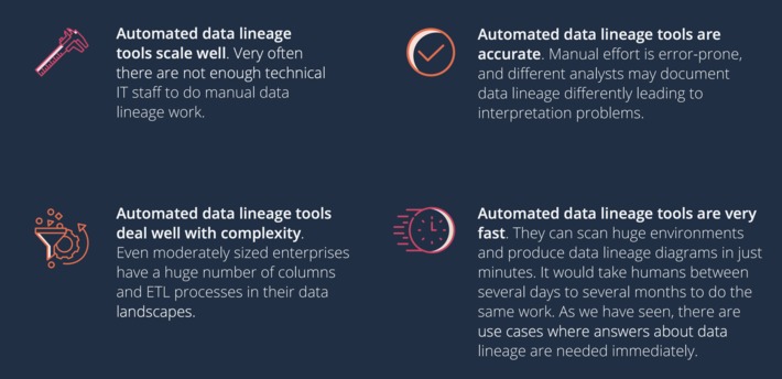 The essential guide to data lineage provides useful insights into an important topic in #BI and data analysis | WHY IT MATTERS: Digital Transformation | Scoop.it