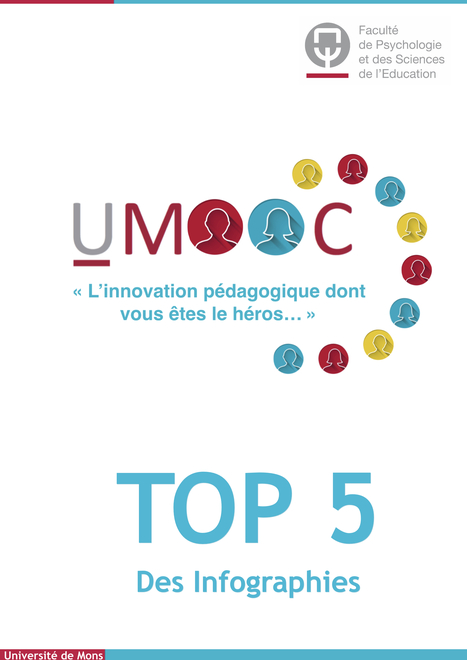 UMOOC - TOP 5 Infographie - N° 5 -Nadine Joseph Boniface de Martinique (Lycée Polyvalent Joseph Zobel) | Pédagogie & Technologie | Scoop.it