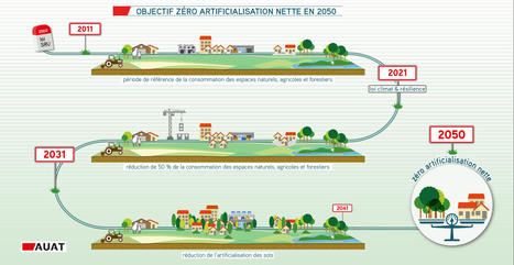 Z&eacute;ro artificialisation nette : les PLU locaux &agrave; l'&eacute;preuve | ZAN - Z&eacute;ro artificialisation nette | Scoop.it