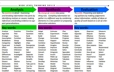 Bloom's Taxonomy: Teacher Planning Kit | Eclectic Technology | Scoop.it