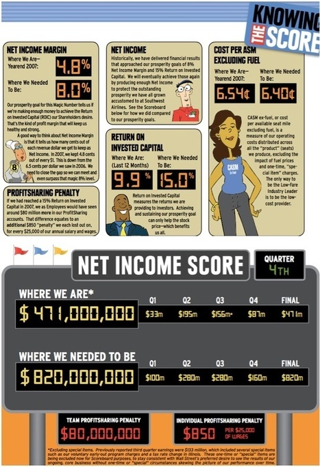 Wylie's Writing Tips - Now You See It | Visual Literacy | Scoop.it