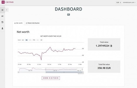 Berlin's Coyno Launches Bookkeeping Tool for Bitcoin | Peer2Politics | Scoop.it