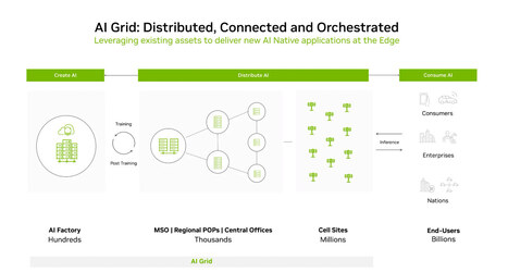 Comcast & NVIDIA&rsquo;s Killer AI Cocktail: Edge, SLMs, and 15ms Latency | #dotdot, the community internet | Scoop.it