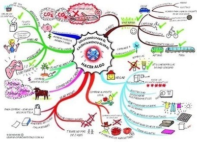 ESTUDIAR con mapas mentales | Las TIC en el aula de ELE | Scoop.it