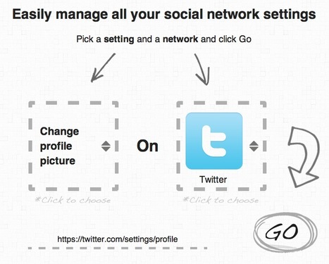 Manage Your Personal Social Network Profiles Across The Board: Blisscontrol | Internet Marketing Strategy 2.0 | Scoop.it