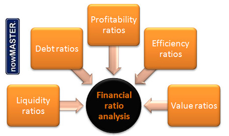 What are the the key financial indicators needed to analyze a public traded company?◄Click here | Basic Accounting Concepts | Scoop.it
