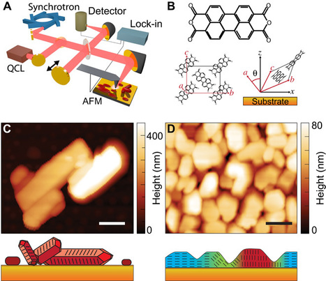 Infrared vibrational nanocrystallography and nanoimaging | Amazing Science | Scoop.it