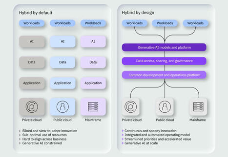 L'IA et le cloud dopent les mainframes | Data | Scoop.it