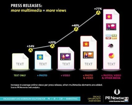 Use Multimedia to Tell Stories | Sally Falkow | Public Relations & Social Marketing Insight | Scoop.it