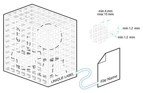 Design Guides | Polyamide 3D Printing | i.materialise | 21st Century Learning and Teaching | Scoop.it