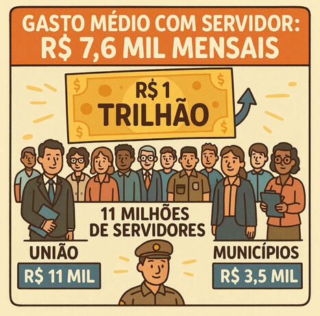 Salário médio do servidor público no Brasil: R$7,6mil por mês | Inovação Educacional | Scoop.it