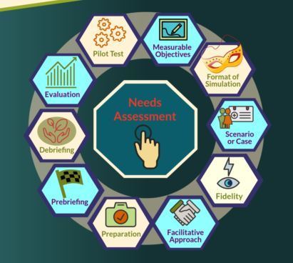 Home - International Nursing Association for Clinical Simulation & Learning | Simulation in Health Sciences Education | Scoop.it