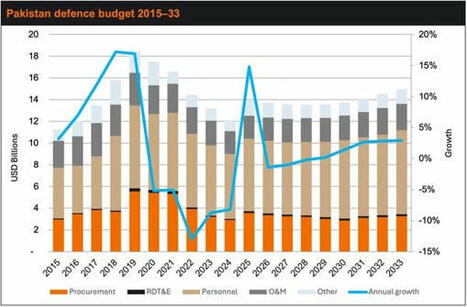 Pakistan announces defence budget increase | DEFENSE NEWS | Scoop.it