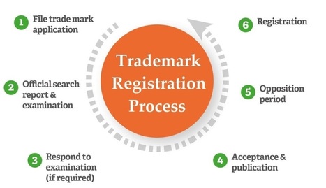 business trademark search