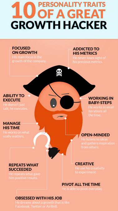 8 Insider Secrets To Growth Hacking Your Blog | 21st Century Public Relations | Scoop.it