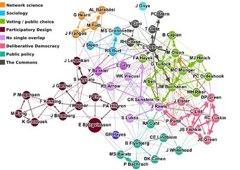 Scraping Google Scholar to write your PhD literature chapter | :: The 4th Era :: | Scoop.it