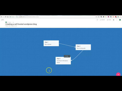 How to Create a Flowchart on Padlet | Education 2.0 & 3.0 | Scoop.it