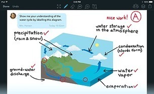 Avec le wi-fi, que diriez-vous d&rsquo;une classe sans papier ? | Courants technos | Scoop.it