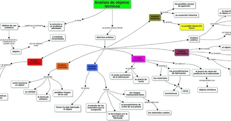 Mapa mental y mapa conceptual del análisis de objetos técnicos. 3ESO | tecno4 | Scoop.it