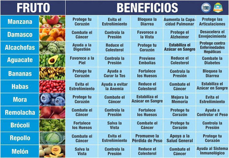 ANALGÉSICOS Y DESINFLAMATORIOS NATURALES: | PIENSA en VERDE | Scoop.it