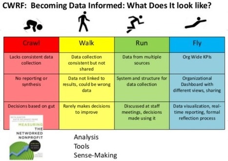 Architectures for Building a Data Culture | Measuring the Networked Nonprofit | Scoop.it