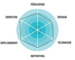 LMS : comment choisir sa plateforme ? - 2015 | S-eL : semaine e-learning | Scoop.it