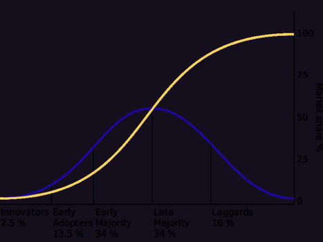 Crossing the Chasm Summary - Updated for 2021 | Devops for Growth | Scoop.it