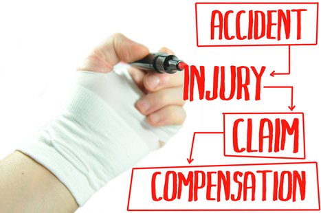 What Is a Personal Injury Claim? - Dolman Law Group | Personal Injury Attorney News | Scoop.it