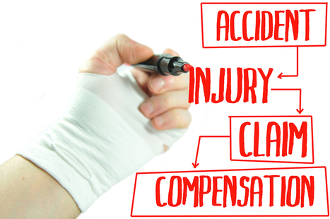 What Is a Personal Injury Claim? - | Personal Injury Attorney News | Scoop.it
