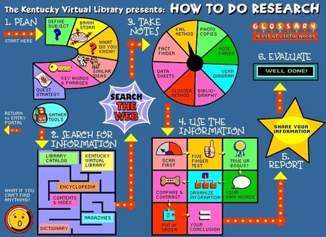 "How To Do Research" Game | Professional Learning for Busy Educators | Scoop.it
