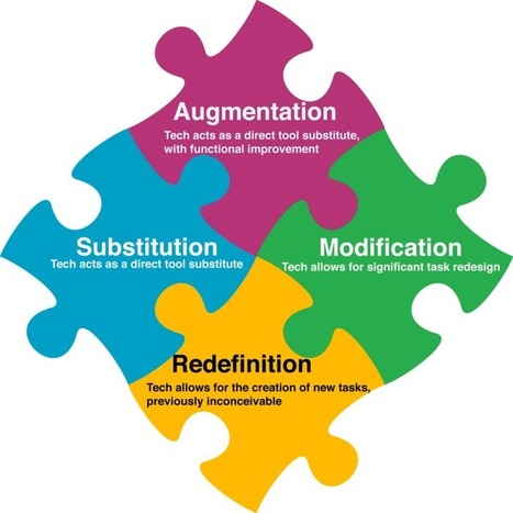 This year - aim to move your technology use beyond substitution — SAMR via Nigel Coutts | iGeneration - 21st Century Education (Pedagogy & Digital Innovation) | Scoop.it