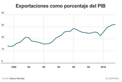 Los cinco gráficos que Rajoy no quiere que veas | LO + VISTO en la WEB | Scoop.it