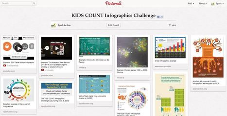 The KIDS COUNT Infographic Challenge: Partner Resource Page | SparkAction | Visualization Techniques and Practice | Scoop.it