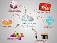 Maker Space - Pinterest collection of resources | iGeneration - 21st Century Education (Pedagogy & Digital Innovation) | Scoop.it