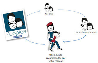Marque Employeur: Spécial rentrée : le baby-sitting a désormais son réseau social ! | Réseaux sociaux | Scoop.it